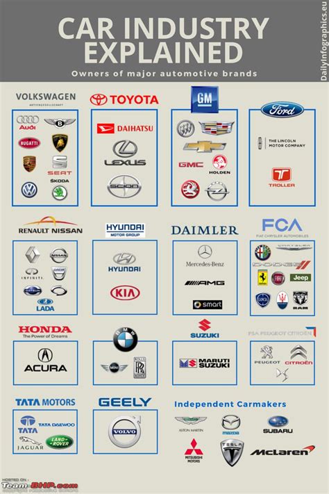 Luxury automobiles, sports cars, budget and commercial vehicles. Who owns whom (Car Companies) - Page 4 - Team-BHP
