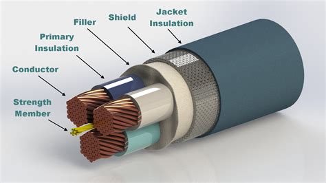 Electrical Wire Insulation Types