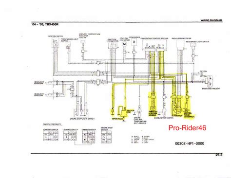 Https://tommynaija.com/wiring Diagram/04 Trx450r Wiring Diagram
