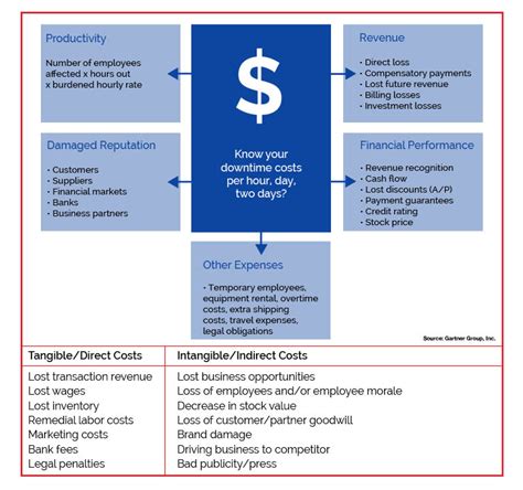 Business Impact Analysis — Strategic Companies