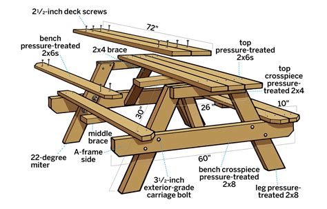How To Build A Classic Picnic Table With Benches This Old House
