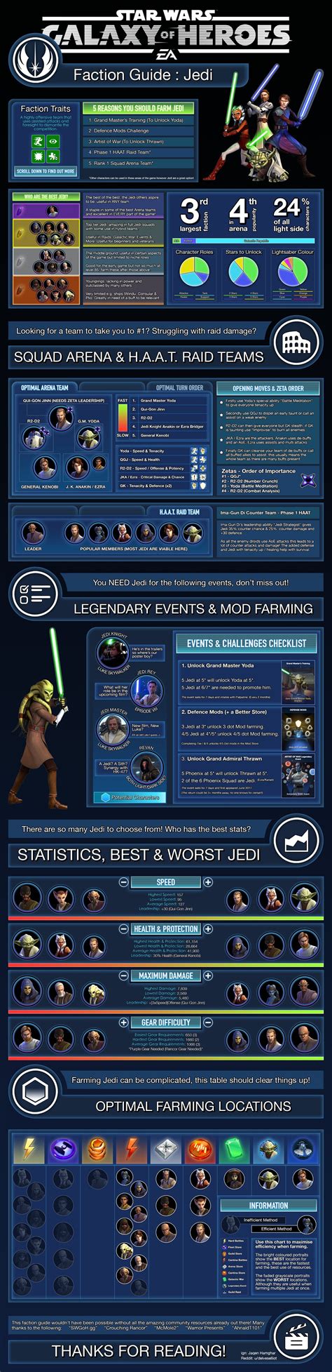 Faction Guide Jedi Infographic Swgalaxyofheroes