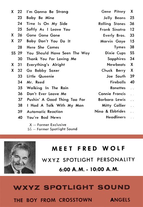 Wxyz Radio 1270 Detroit Sound Survey October 13 1964 Motor City