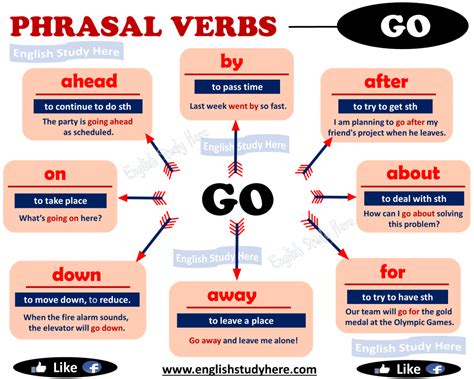 Phrasal Verbs With Go English Study Here