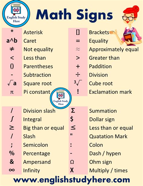 Mathematical Symbols List English Study Here English Study Math Signs Learn English Words