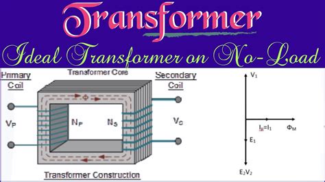 Ideal Transformer On No Load With Phasor Diagram Transformer Bit