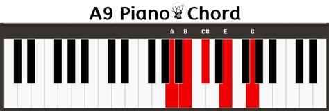 A9 Piano Chord A9 Klavier Akkord A9 Keyboard Chord