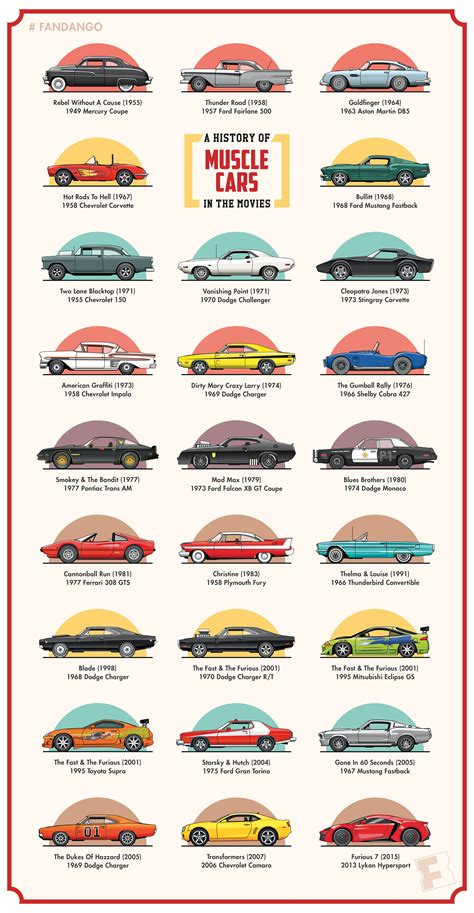 If you are transcribing for almost any phyisician, there will eventually be references to various muscles. Exclusive Art: Muscle Cars in the Movies | Muscle cars ...