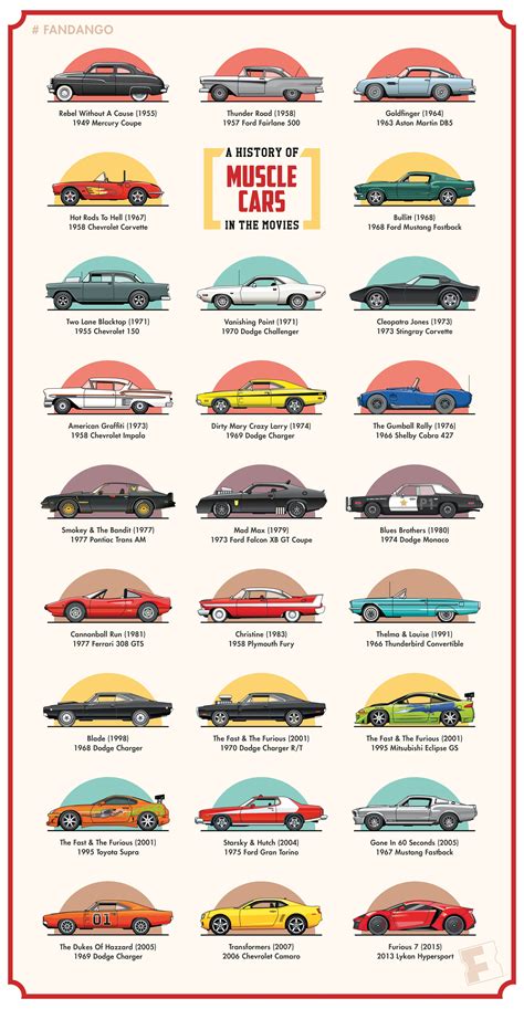 Learning the muscular system often involves memorizing details about each muscle, like where a muscle attaches to bones and how a muscle helps move a joint. Exclusive Art: Muscle Cars in the Movies | Muscle cars ...