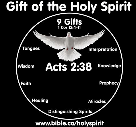 Are There 7 Or 9 Ts Of The Holy Spirit Flossie Flagg