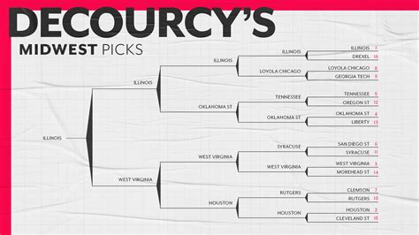 March Madness Predictions 2021 Mike Decourcy S Expert Ncaa Tournament Bracket Picks Sporting