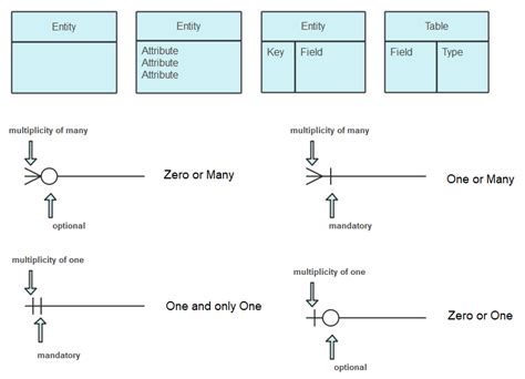 Entity Relationship Er Diagram Symbols And Notations Edrawmax