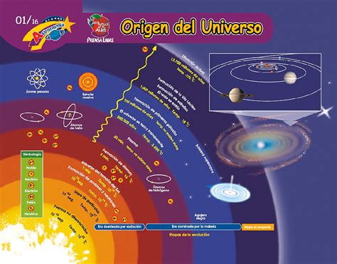 Infograf A La Historia Del Universo Origen Del Univer