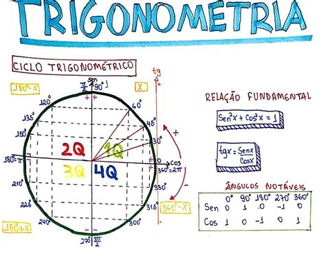 Círculo Trigonométrico Exercícios Pdf