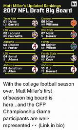Pictures of College Football Top 100 Rankings 2017