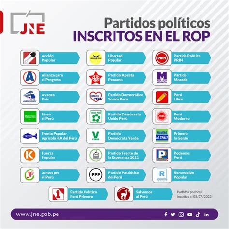 Ya son 23 los partidos políticos con inscripción vigente ante el JNE
