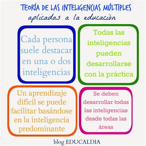 Inteligencias Múltiples En El Aprendizaje Tipos De Inteligencia