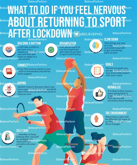 What To Do If You Feel Nervous About Returning To Sport After Lockdown Believeperform The Uk