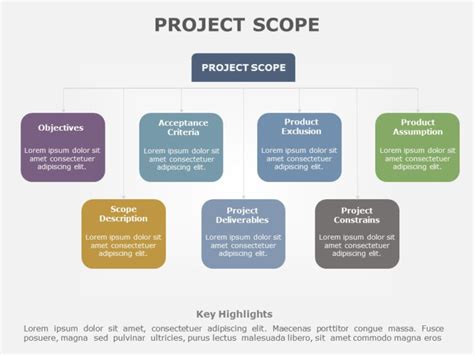 Project Scope 03 In 2021 Infographic Powerpoint Templates Business