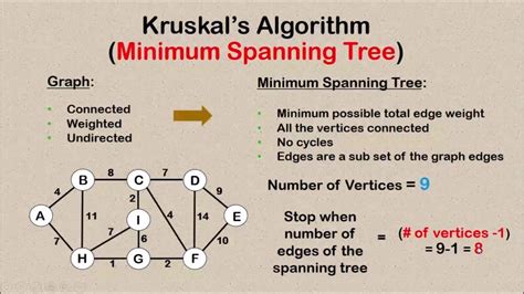 Kruskals Minimum Spanning Tree Algorithm Kruskals Algorithm
