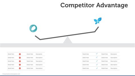 Competitive Advantages - Presentations Template