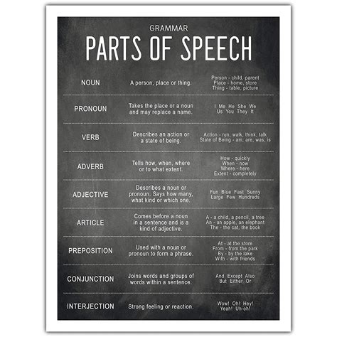 Parts Of Speech Grammar Chart Classroom Poster Or