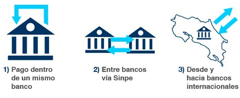 It depends on the country you're sending money to. Payments System Iban
