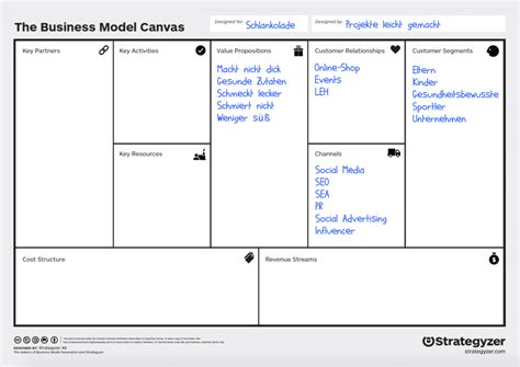 Business Model Canvas Beispiel Und Anleitung Projekte Leicht Gemacht