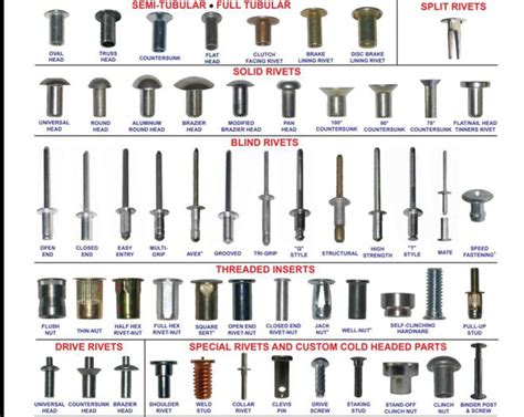 What Are Rivets And Their Different Types Quora
