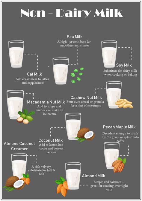 Non Dairy Milk Infographic Dairy Milk Non Dairy Milk Milk