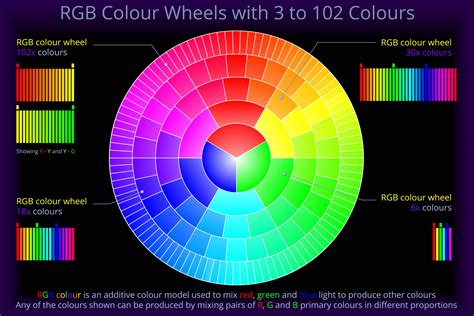 Rgb Color Wheel Inverted Rgb Color Wheel Roda De Cor My Xxx Hot Girl
