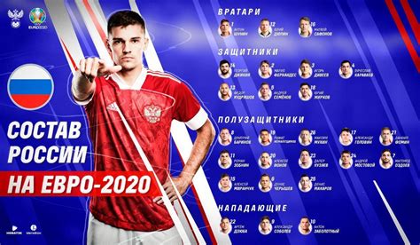 Итальянский «чистильщик», английский голеадор и испанский вундеркинд: Объявлен состав сборной России на Евро-2020