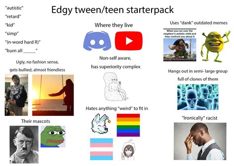 Edgy tween/teen starterpack | /r/starterpacks | Starter Packs | Know