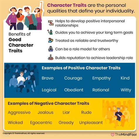 character traits 400 positive and negative character traits list 2023