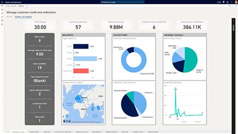 Dynamics 365 Finance Erp For Management And Operations