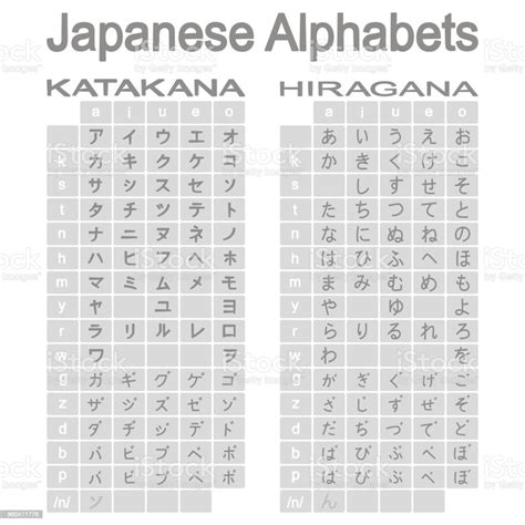 Japanese Alphabet Hiragana And Katakana Hiragana Japanese Language