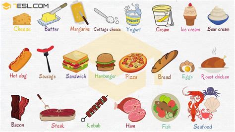 Food Names Useful Food Vocabulary In English 7 E S L