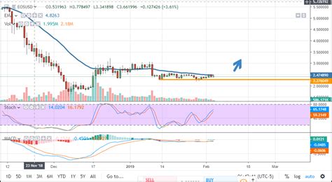 Julian hosp, a famous blockchain and crypto expert, predicts that the total market cap of ethereum could reach $200 billion by the end of 2021. Top Crypto Price Predictions - Ripple, Bitcoin, Ethereum ...
