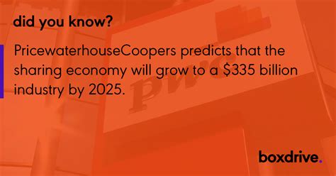 You've bought your first cryptocurrency. Did you know? Interesting fact! #boxdrive #cloud # ...