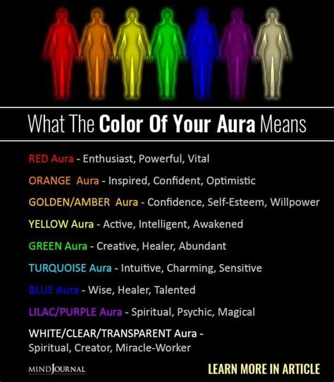 How To See Your Aura And What Each Colour Means Aura Colors Meaning