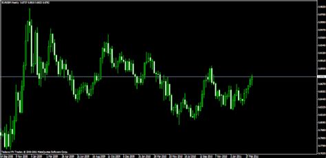 Mt4 Harmonic Pattern Detector Indicator Forex Trading Currency