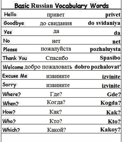 Basic Russian Russian Lessons Russian Language Lessons Russian Language Learning Language