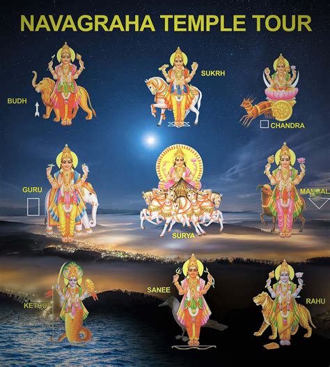 Navagraha Temple Tour Teeparam Tourism Service London Uk