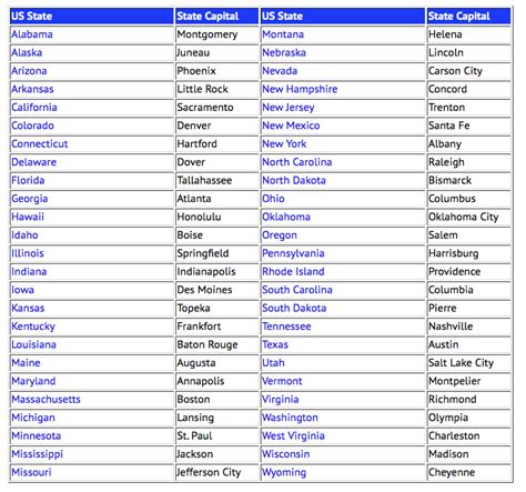List Of 50 Us States In Alphabetical Order Insidegistblog