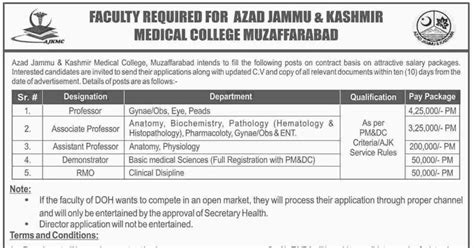 MBBS Doctors Jobs In Pakistan In Azad Jammu Kashmir Medical College Jobs Latest Jobs In