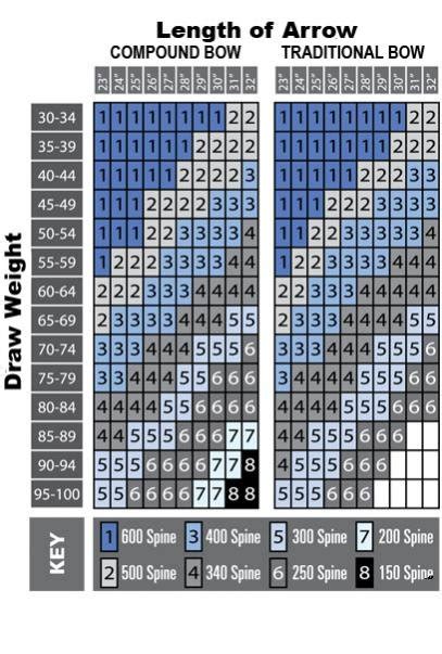 Arrow Spine Chart Gallery Of Chart 2019