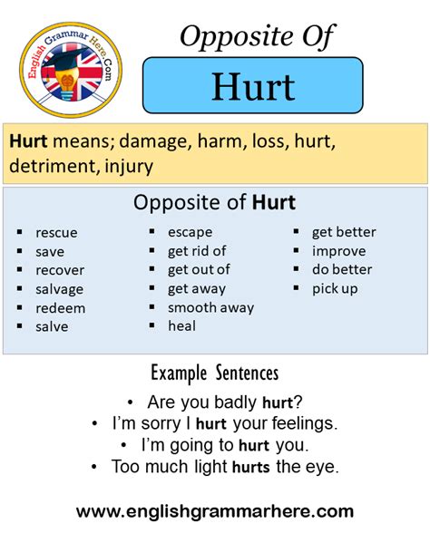 Opposite Of Hurt Antonyms Of Hurt Meaning And Example Sentences