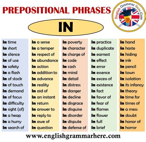 English Prepositional Phrases In English Grammar Here