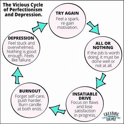 Cycle Depression Vicious Perfectionism Does Break Creatingmaryshome