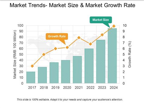 Market Trends Market Size And Market Growth Rate Ppt Infographics Powerpoint Presentation